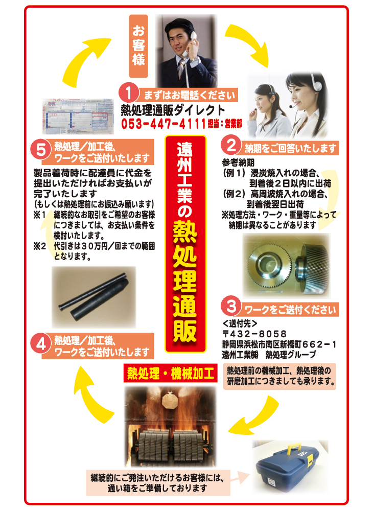 遠州工業の熱処理通販