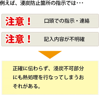 想定以上の形状変化説明図
