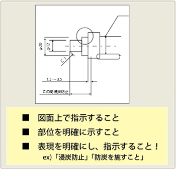 想定以上の形状変化説明図