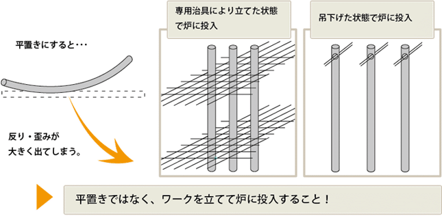 ڃVtgނ̏ꍇ}