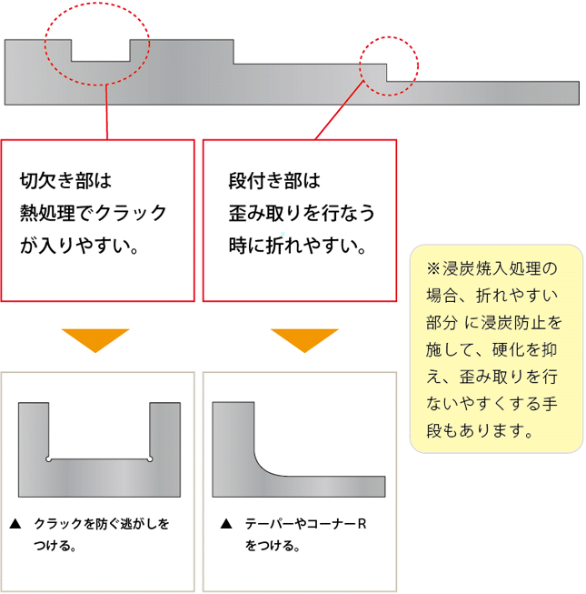 ڃVtgނ̏ꍇ}